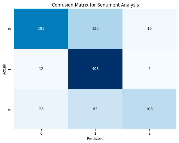 Confusion Matrix